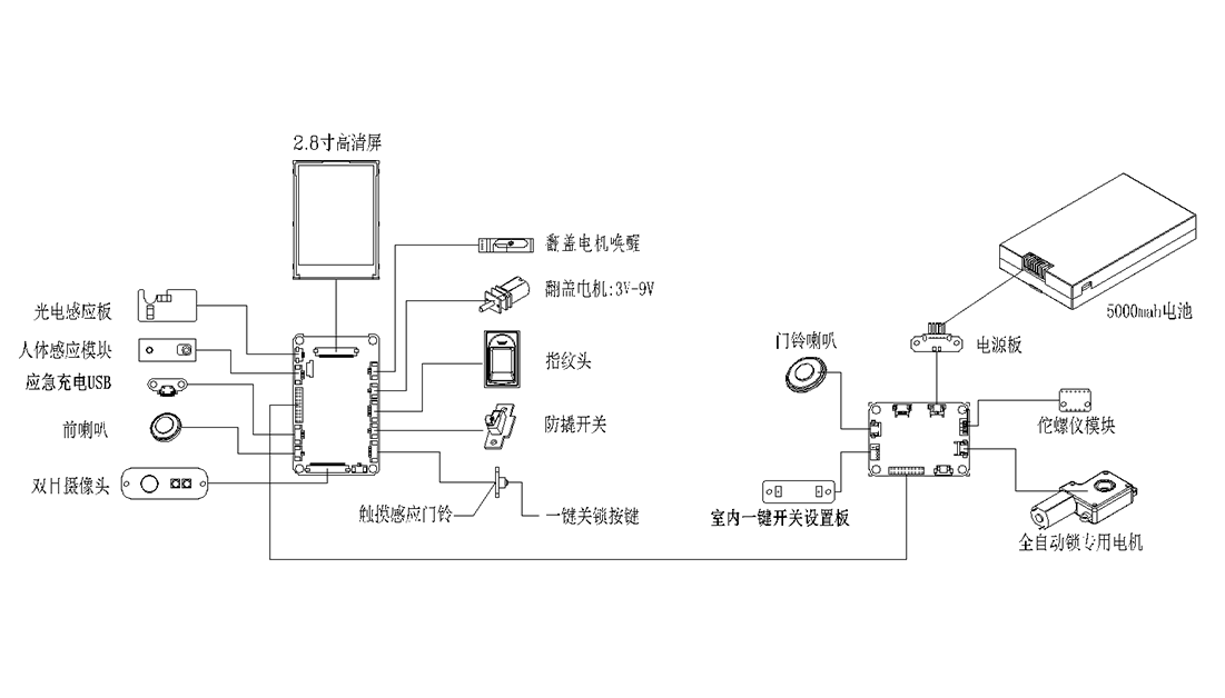 模块插拔式设计
